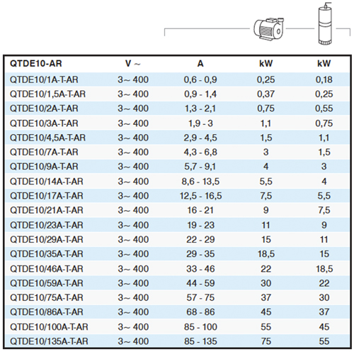 Electrical Data